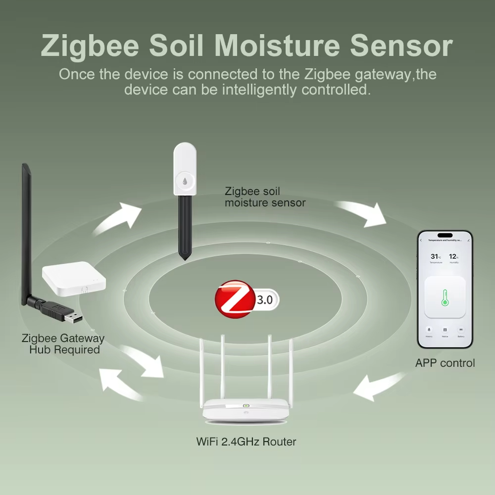 High Precision Zigbee Soil Moi - Moisture Meter Plant review and price